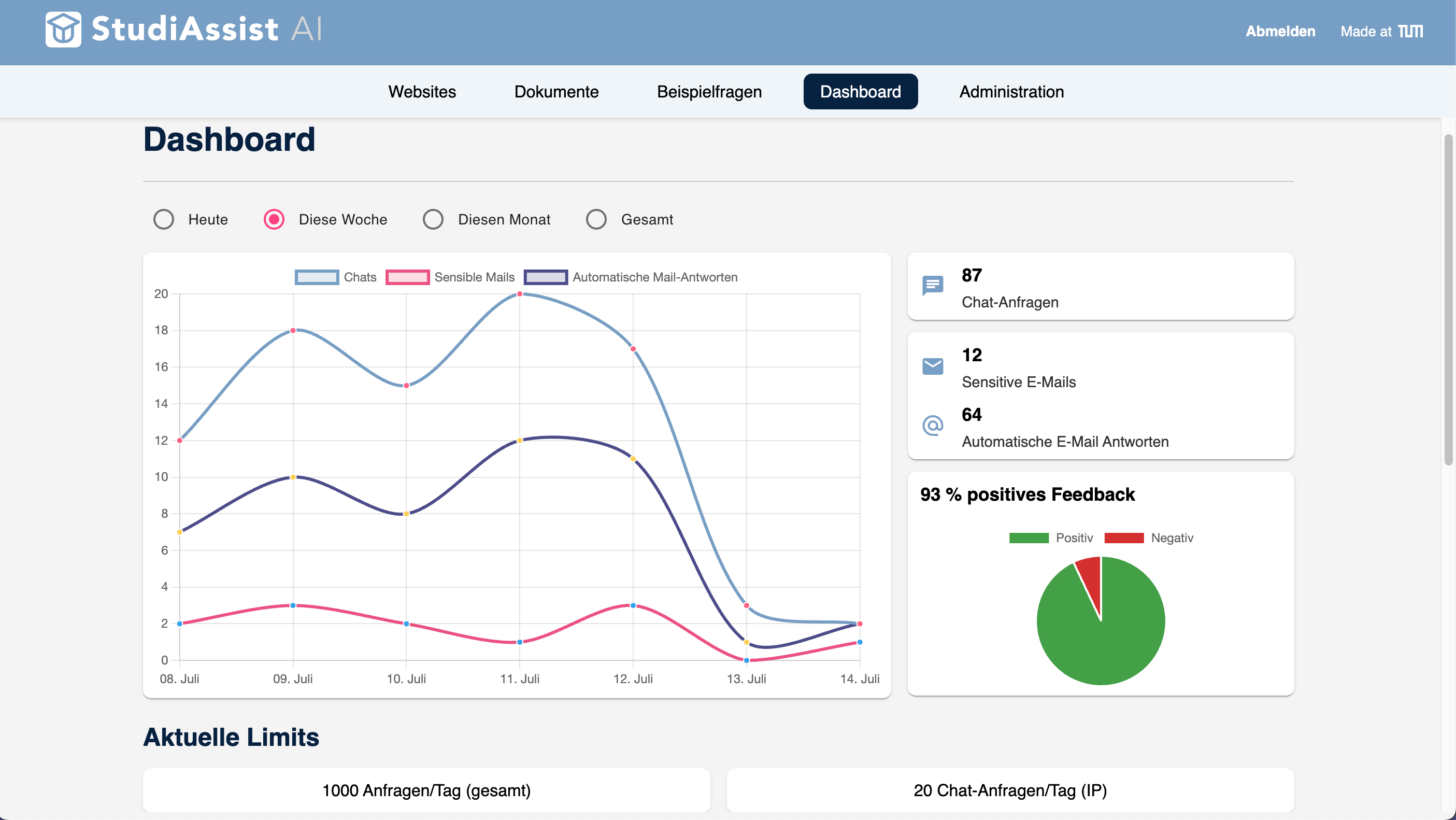 StudiAssist Dashboard-Screenshot mit Analytics-Funktion